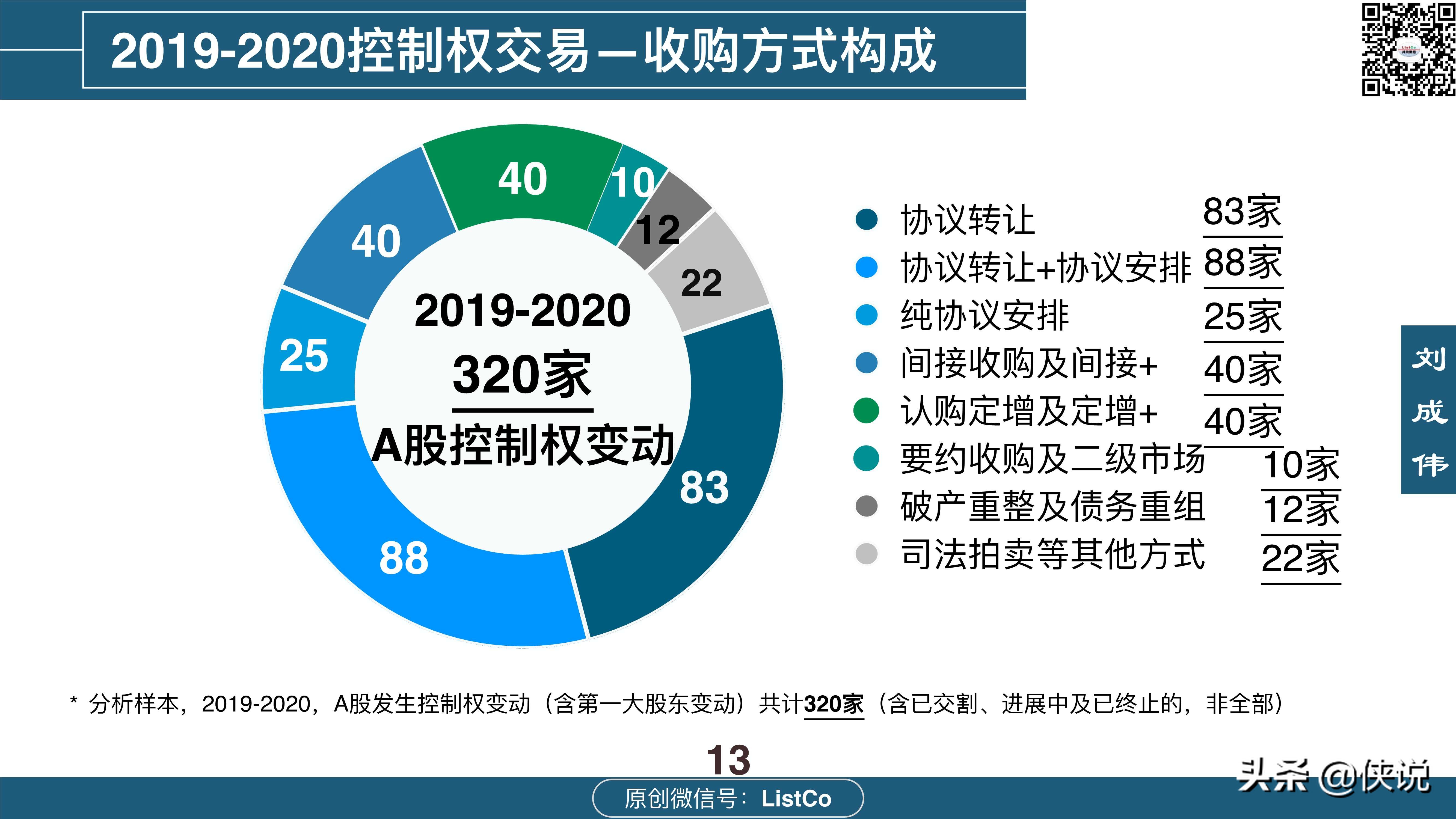 114页详解收购-控制权交易