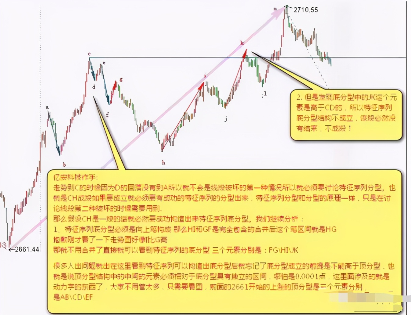 深度解读：缠论线段意义及划分思路