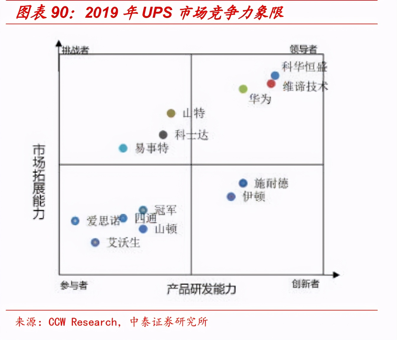 通信行业深度报告：5G，物联网，云计算，军工通信