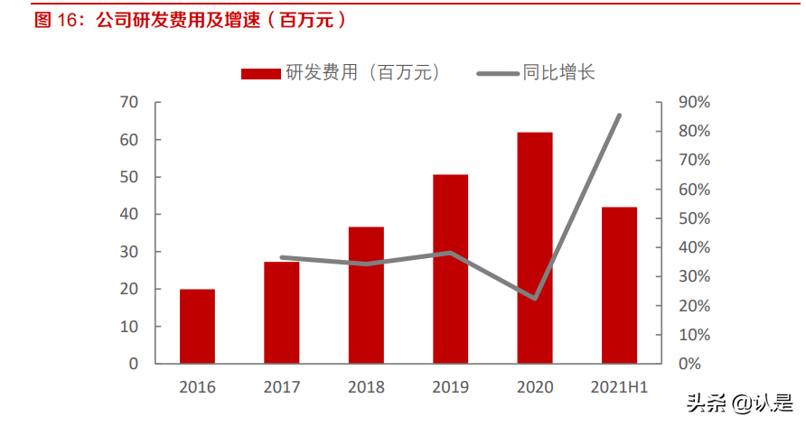 当虹科技专题研究：智能视频算法领先，5G时代开启新篇章