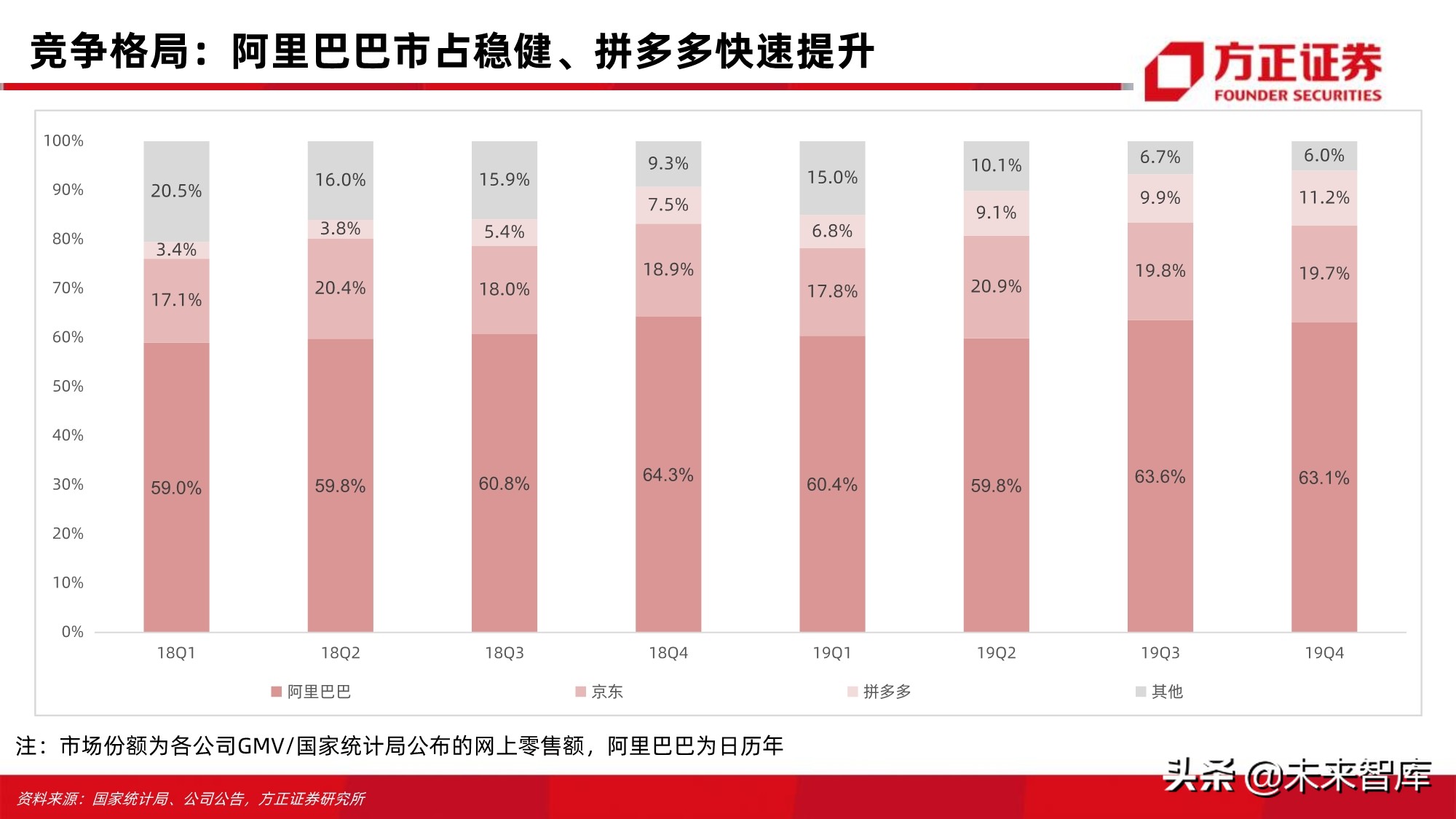 电商行业123页深度对比分析：开放的闭环