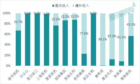 13家医药股陆续亮相A+H股！A+H股魅力何在？