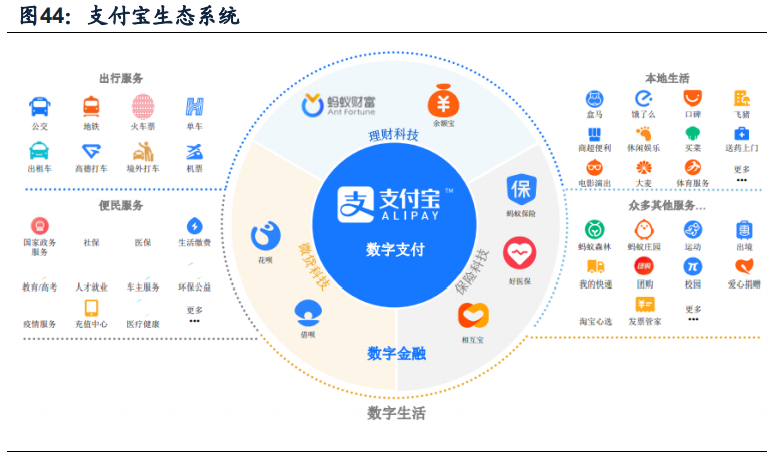 蚂蚁集团核心竞争力及发展前景深度分析 - 报告精读 - 未来智库