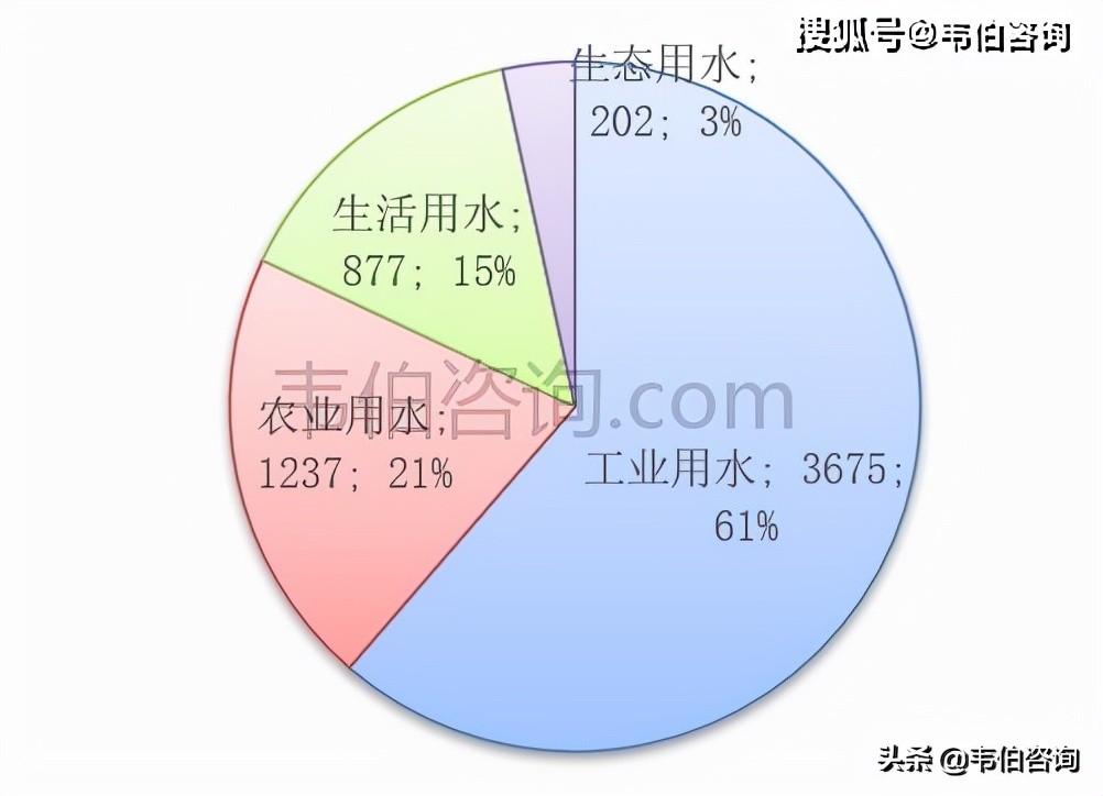 韦伯咨询：2021年中国污水处理产业竞争格局与市场前景研究报告