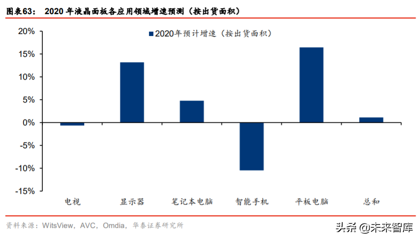 液晶面板行业深度报告：LCD风云再起，龙头迈入收获期