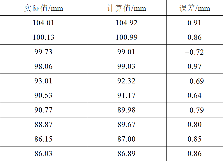 应用立体视觉技术，测量导地线覆冰厚度