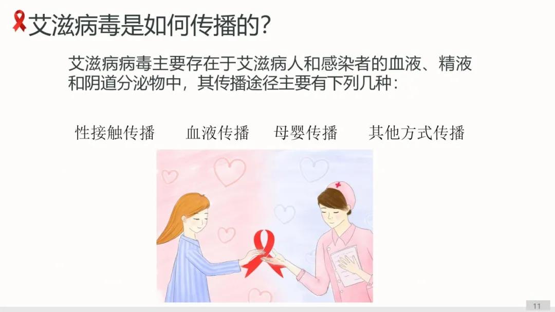 健康科普大赛获奖作品展示⑨丨预防艾滋小课堂