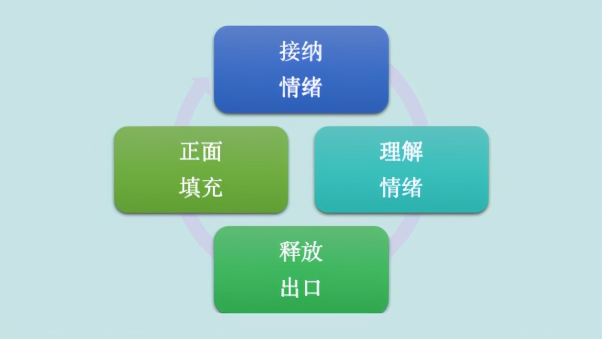 什么时候挽回最容易成功？（技巧篇）