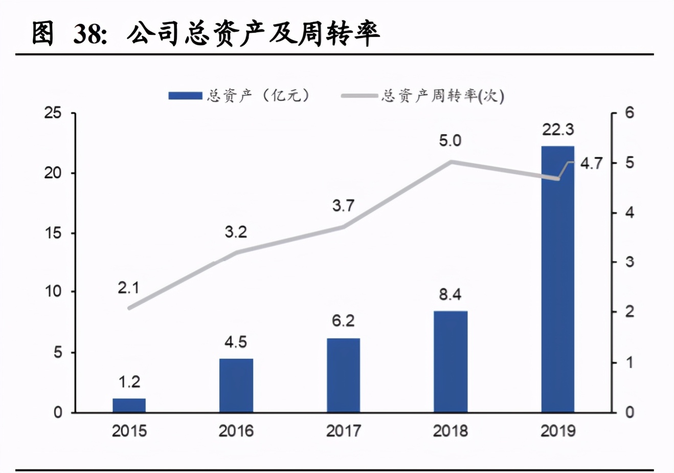 国联股份深度解析：平台、科技、数据打通工业互联网