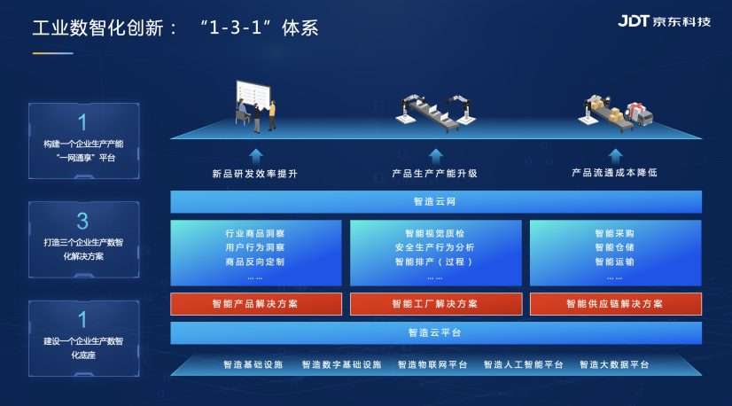 京東智造雲：在世界人工智慧大會上，聽到的工業智慧生長的聲音