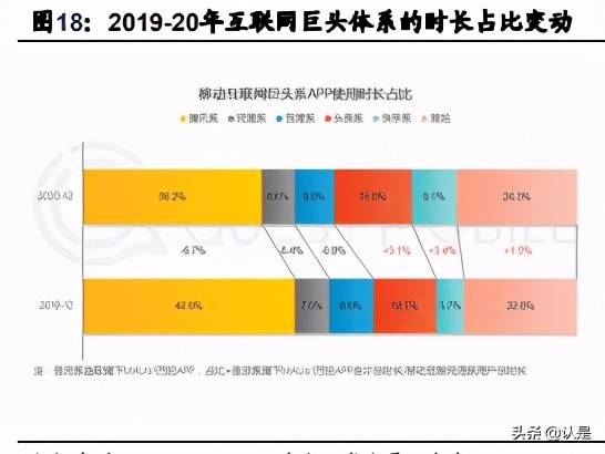文化娛樂傳媒行業20年報和21Q1季報總結分析報告