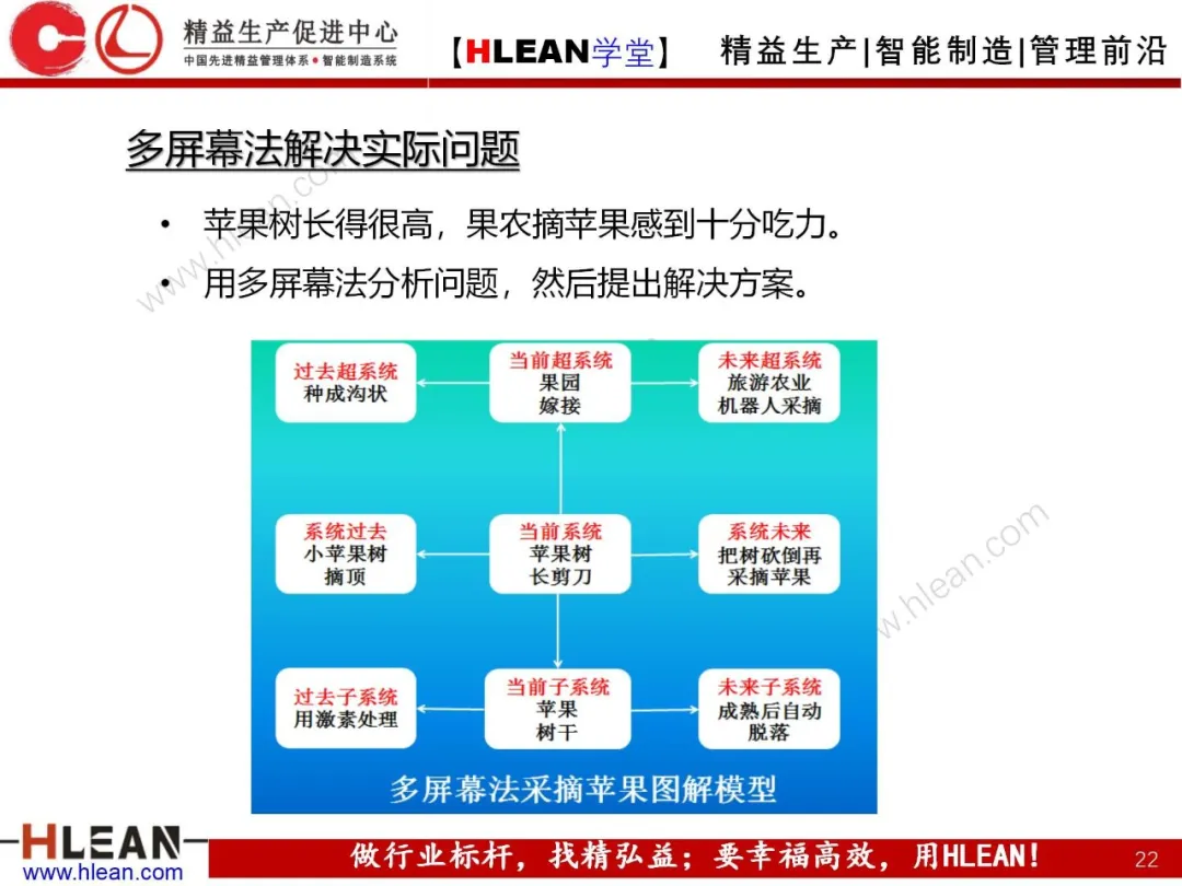 「精益学堂」头脑风暴法