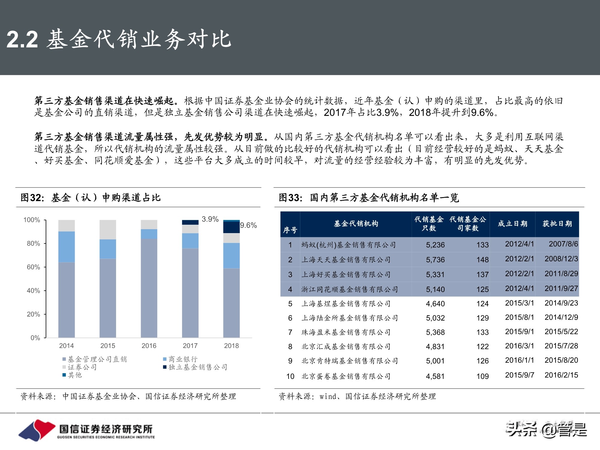 东方财富和同花顺深度对比研究：从战略方向到业务弹性