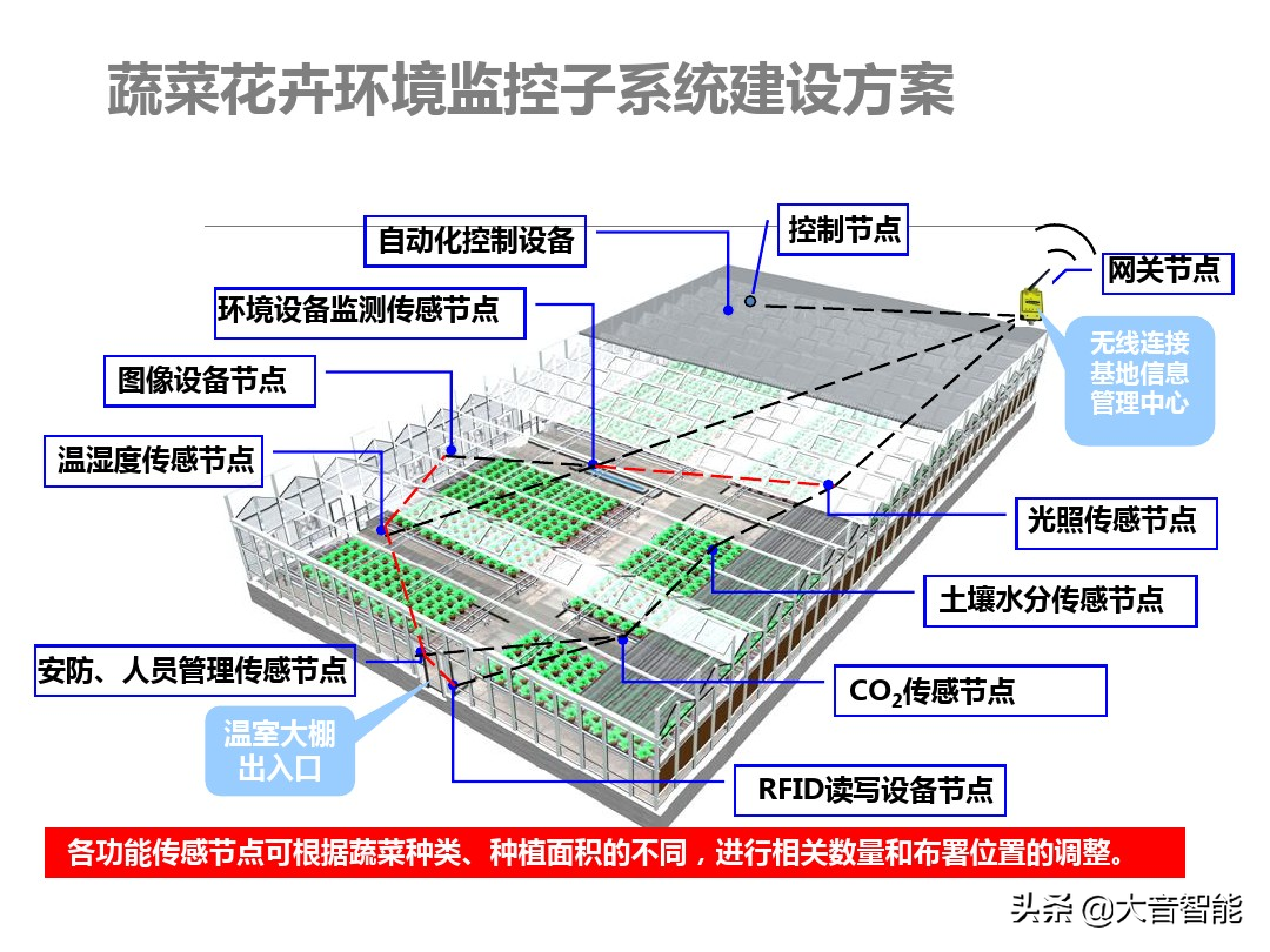 智慧农业解决方案合集：07_智慧农业解决方案