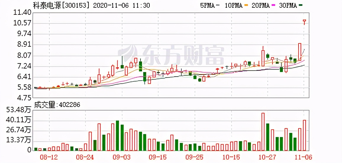 医药医疗保健跳水，创业板跌2.7%