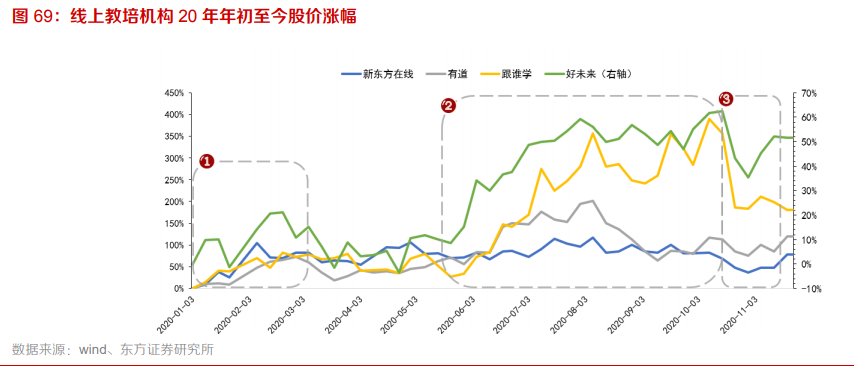 2021傳媒互聯網策略：擁抱大產品、大用戶平臺的繁榮性成長