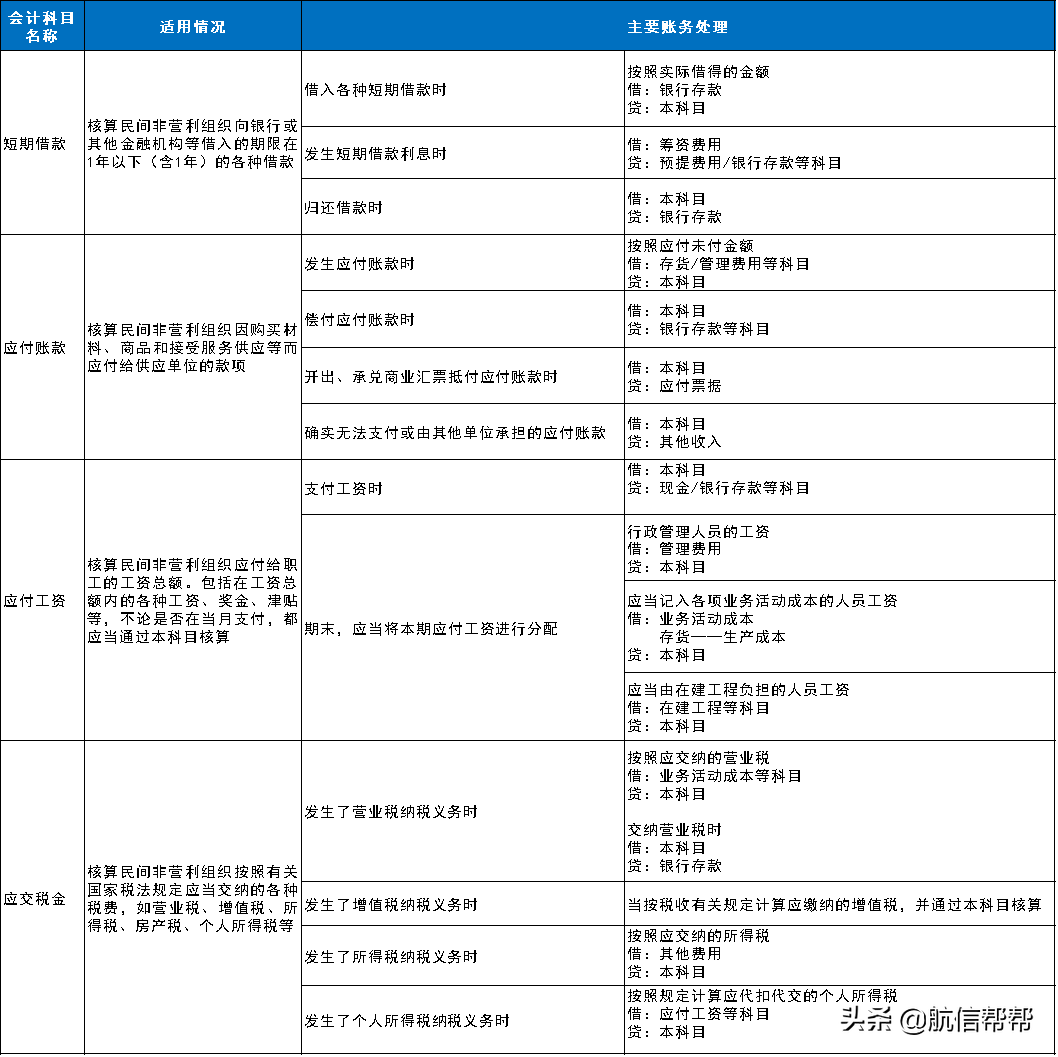 细则明确了！今天起，这部会计制度这样核算！