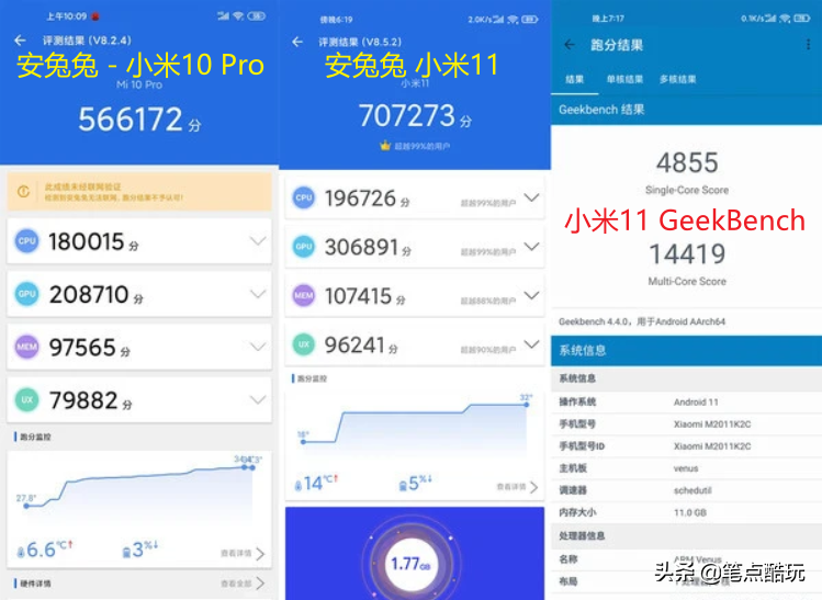 小米11与小米10 Pro相比，哪一款更值得入手？
