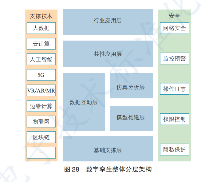 数字孪生应用白皮书2020