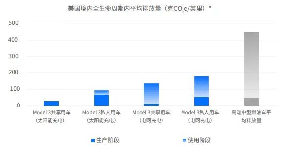 助力新基建跃升，特斯拉北京超级充电站6站同开