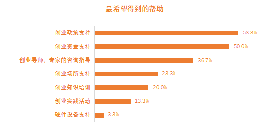 这届90后有点猛 | 创业邦2021年30位30岁以下创业新贵重磅发布