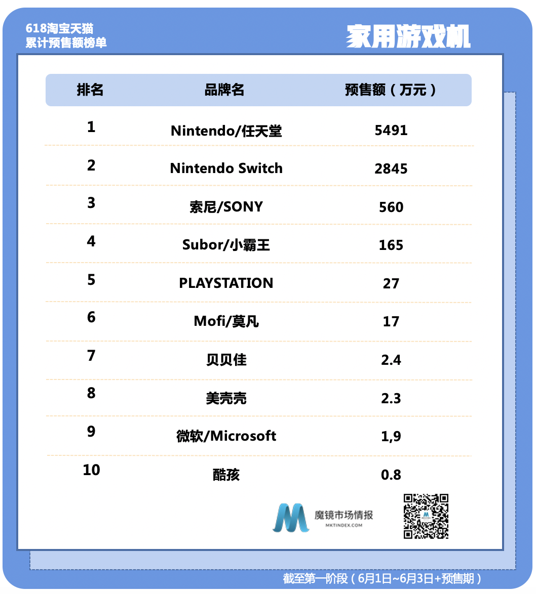 �����㡢wonderlab�������ĥ����ŷ�����ٴ�վλTOP1