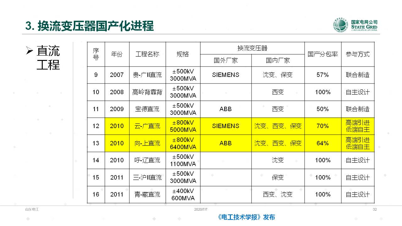 山东电力设备公司谈翀总工：换流变压器的技术发展与应用