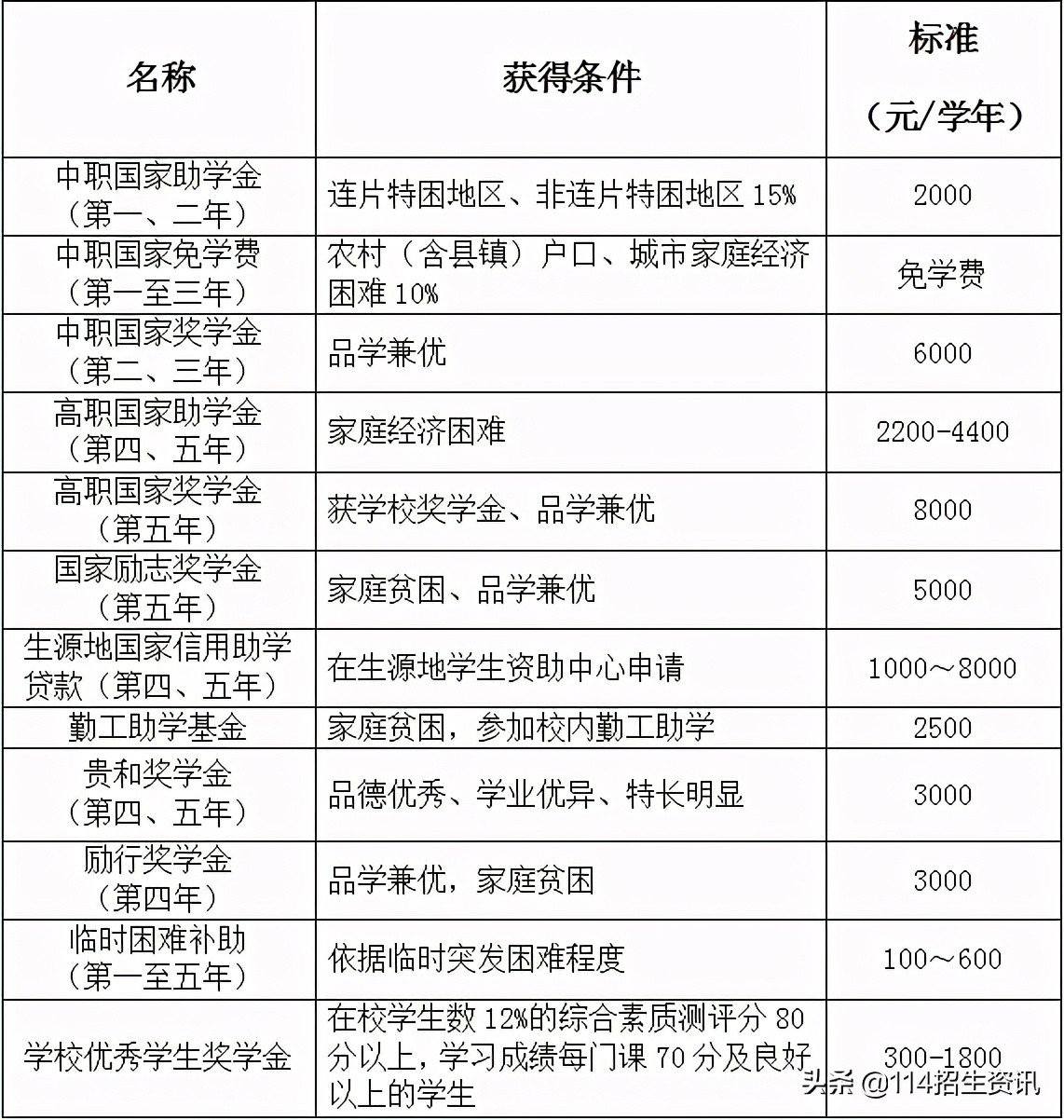 ​招生简章 | 2021年江西应用技术职业学院五年制高职