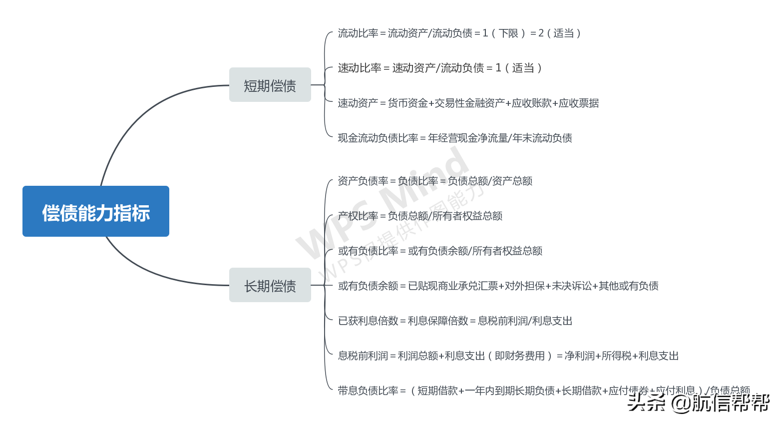 财务总监直言：财务分析只盯着这些指标的人，