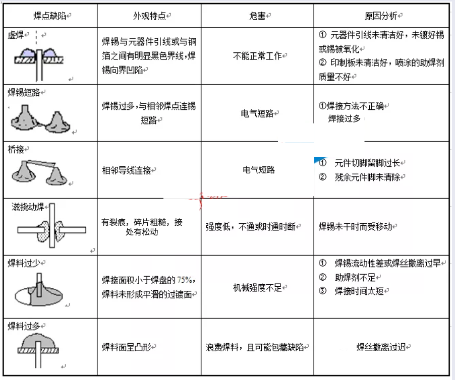 焊接檢驗師 這份smt Dip焊接檢驗標準和專業術語收好 威能檢驗 Mdeditor