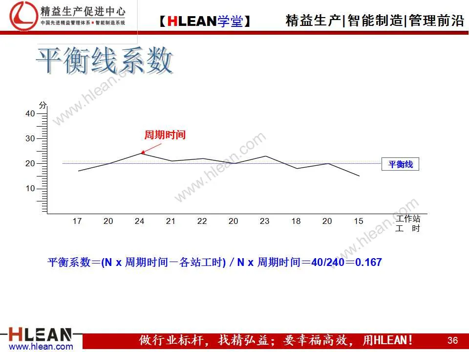 「精益学堂」IE技能训练之工作简化（下篇）