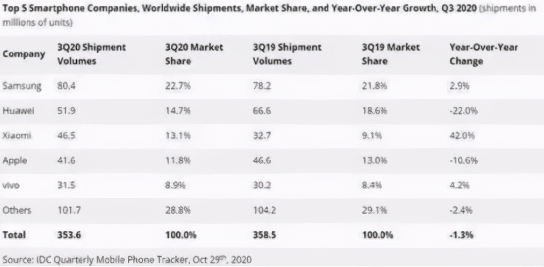 小米转型高端市场，贫民窟的百万富翁为何总想