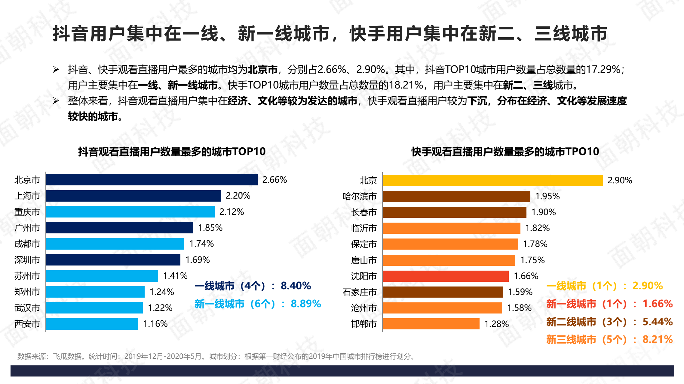 快手权重等级分几级=快手等级权限多少钱对应