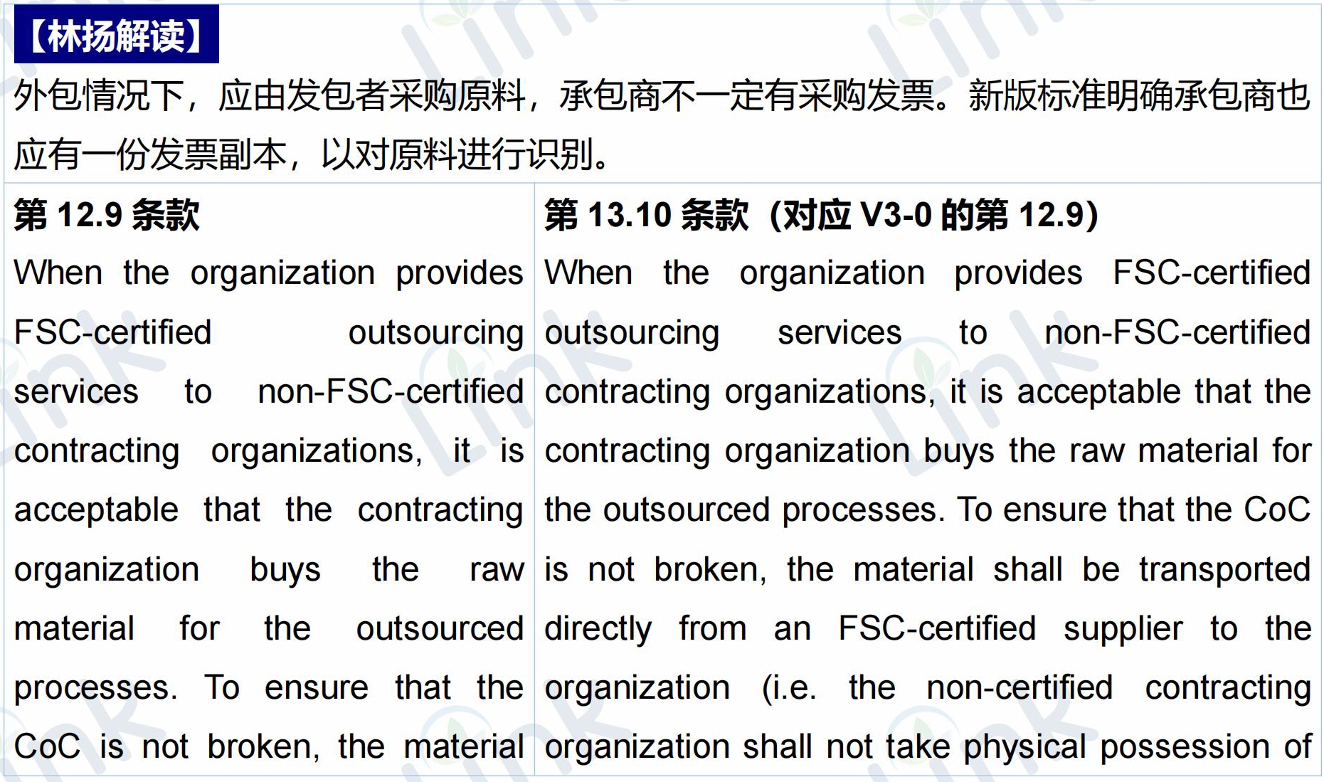 重磅首发：FSC产销监管链标准更新详细对比