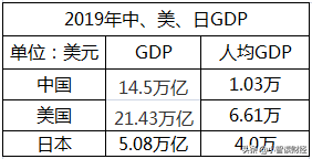 ʮǰҹGDPձ25%11%أ