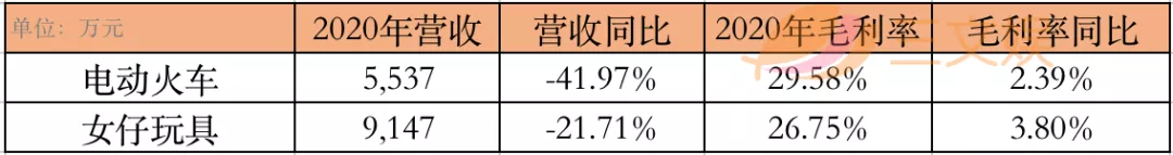 年营收过亿的10家玩具公司