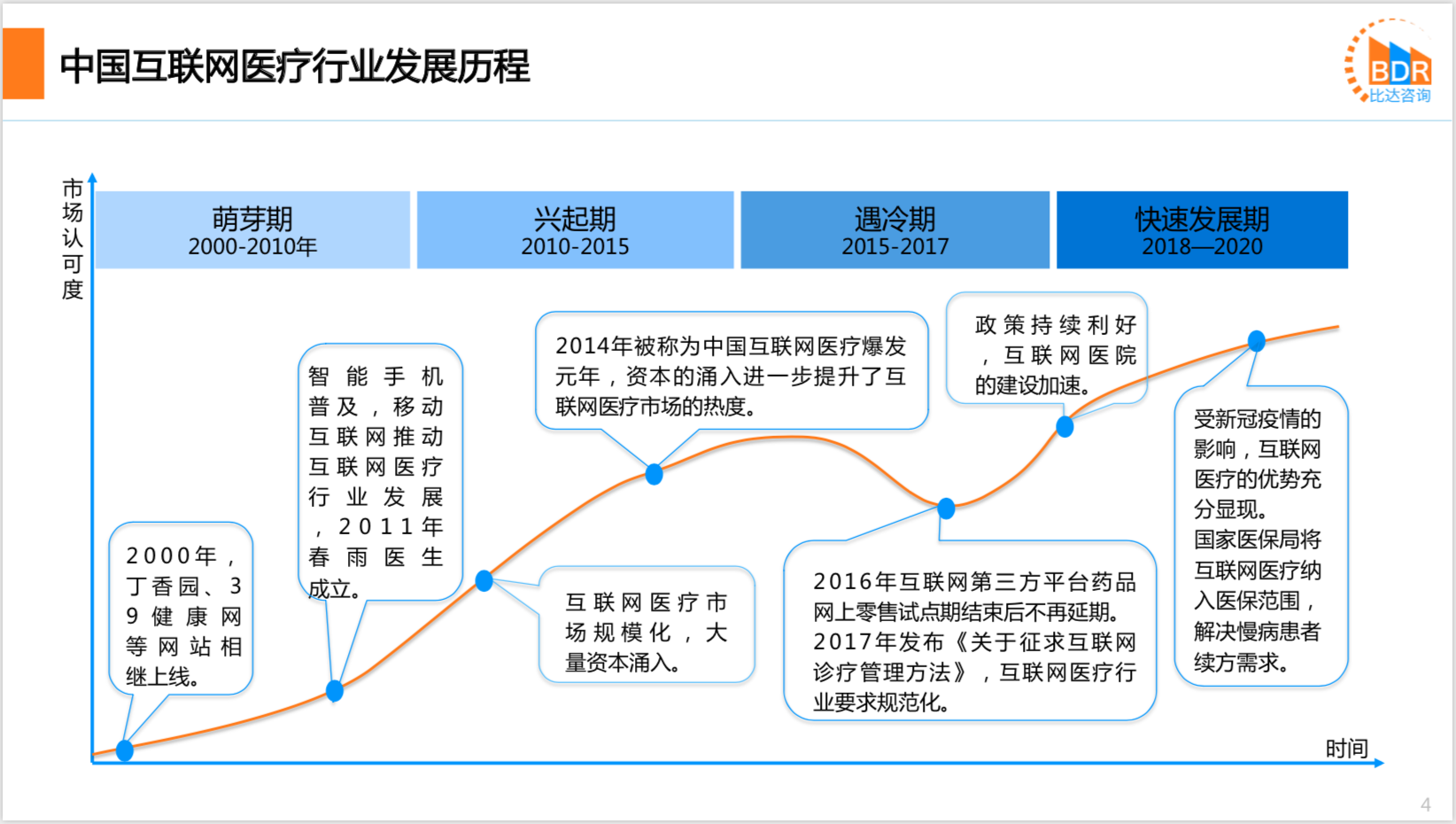2020年中国互联网医疗行业研究报告