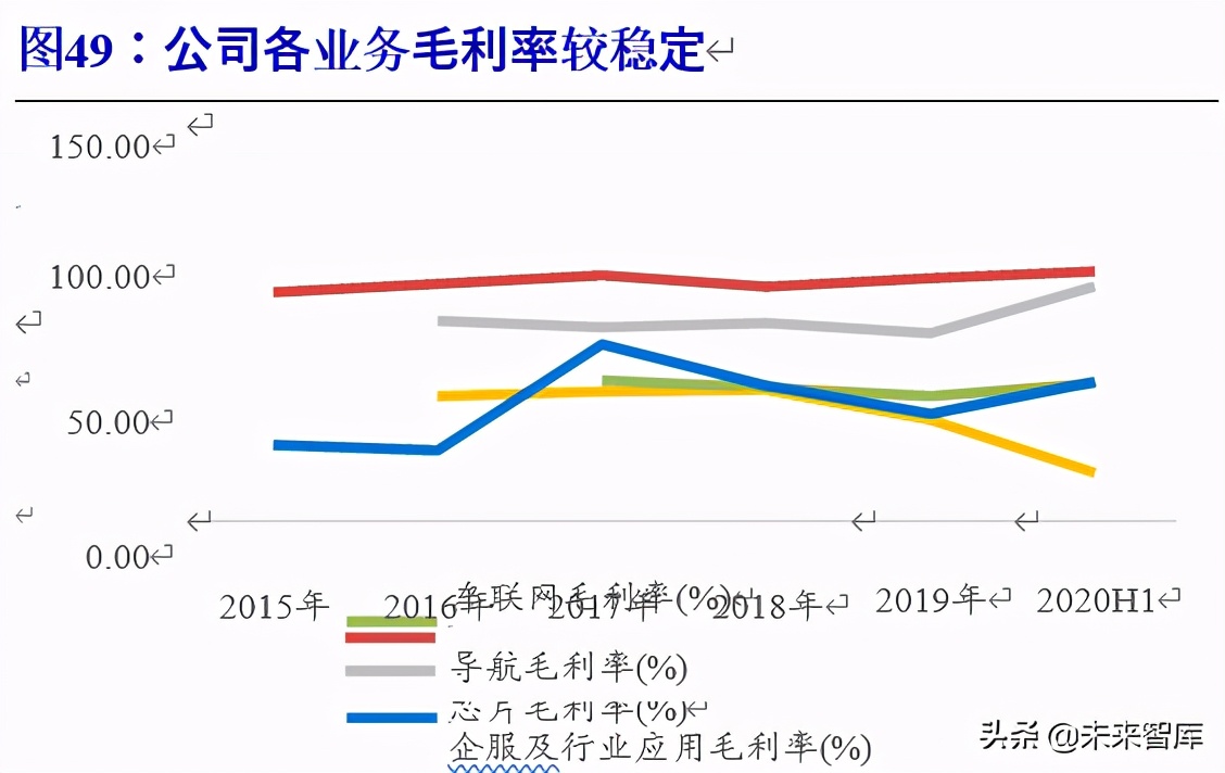 北斗导航产业链深度报告：百分百自主可控，能否晋升导航头牌
