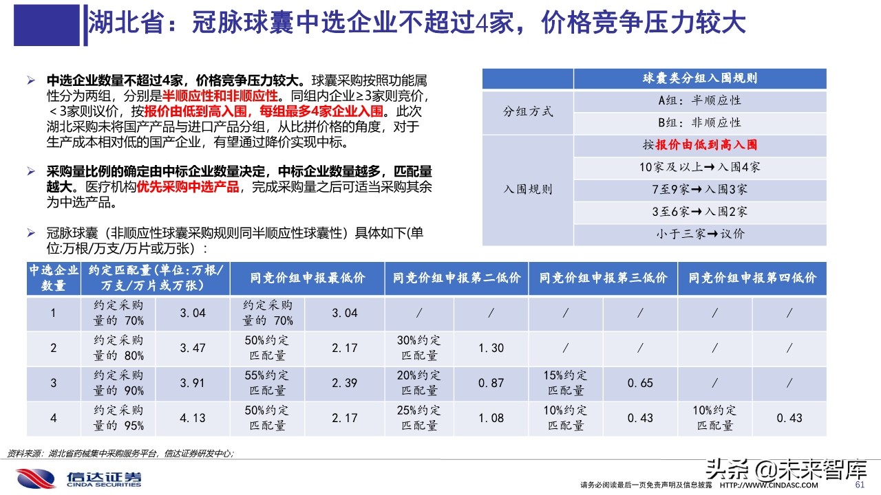 医药行业深度报告：医用耗材招采准入专题研究
