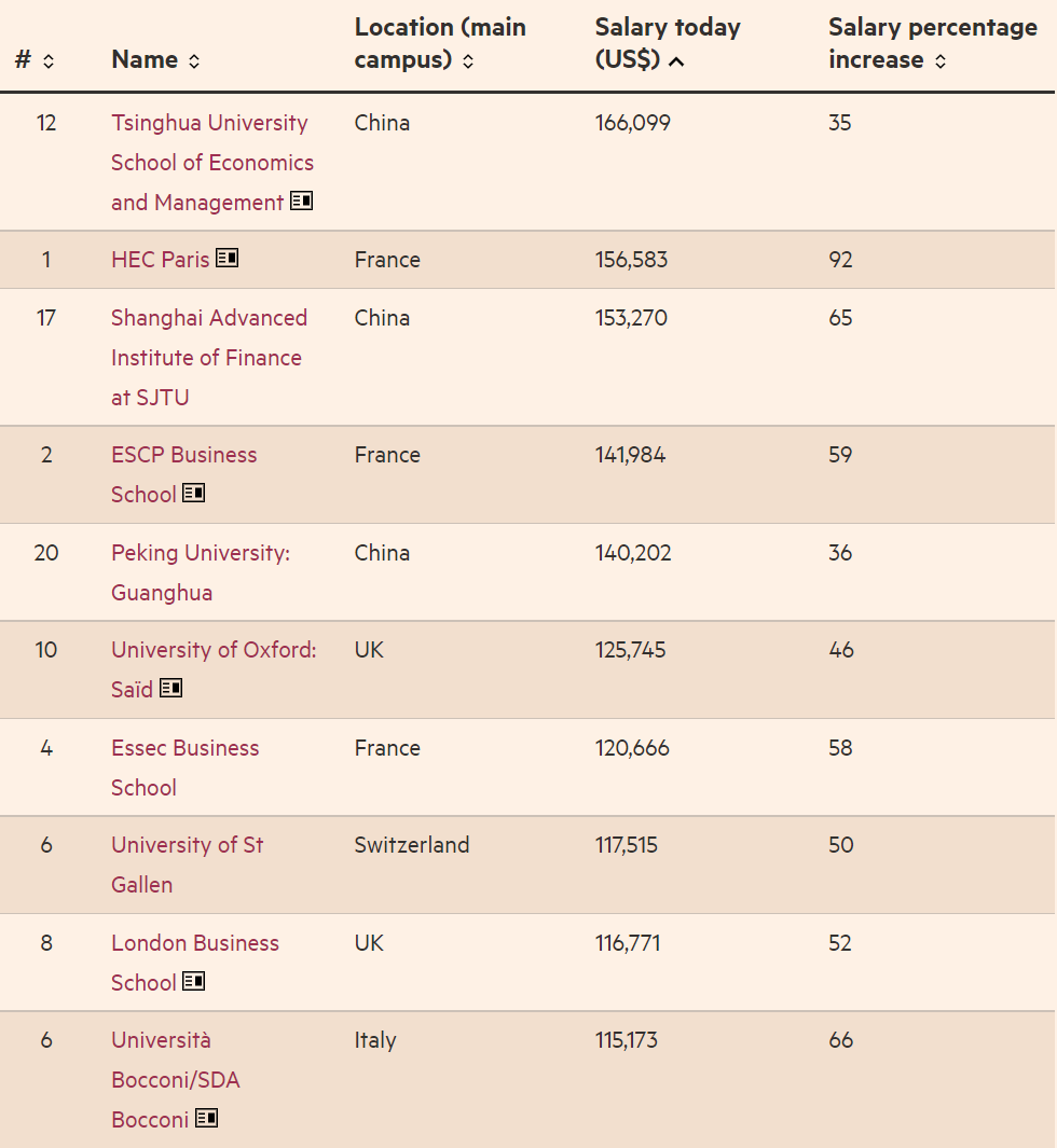 美国商学院vs法国商学院，该如何选择？