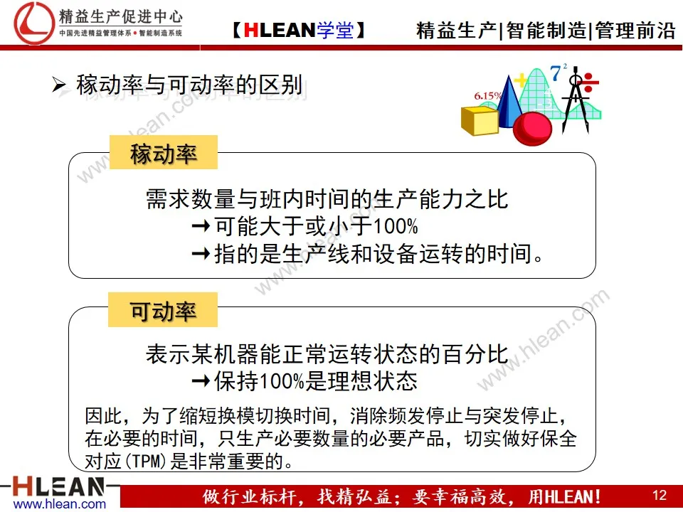 「精益学堂」丰田生产方式之——自働化