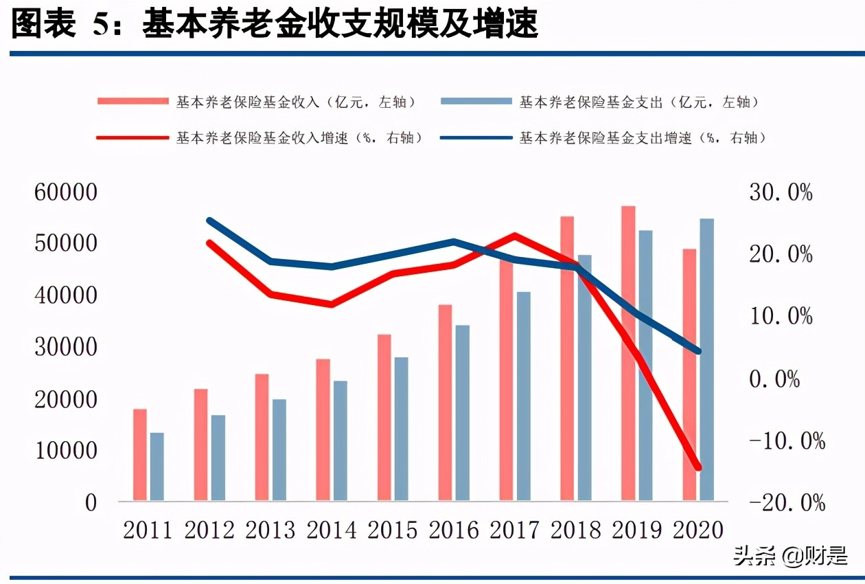 保险行业专题报告：商业养老险将成为上市险企NBV增长的基石
