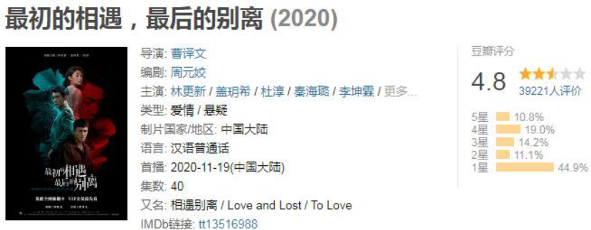 回顾2020年的7部烂剧，你是完美避开，还是步步踩