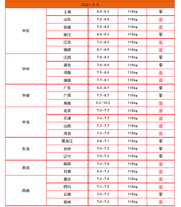 跌到5块也不卖猪，面对亏损为何还要硬挺，难道养猪户不怕亏钱？