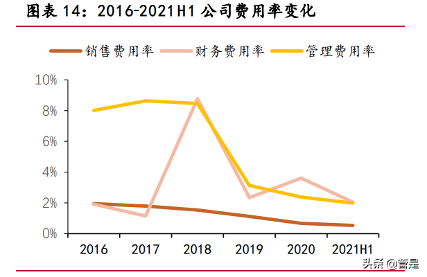 聚灿光电专题研究：LED领先企业，行业复苏业绩迎来拐点