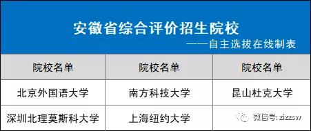 31省市2021综合评价招生院校名单！你能报几个？