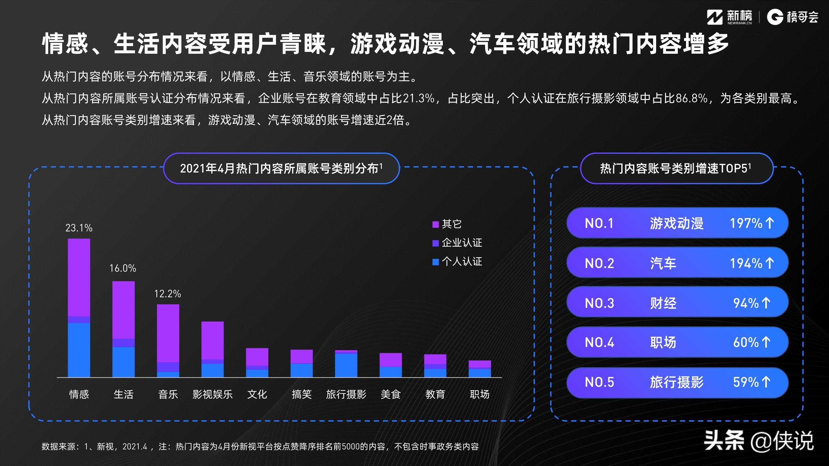 2021视频号发展年中报告（新榜研究院）