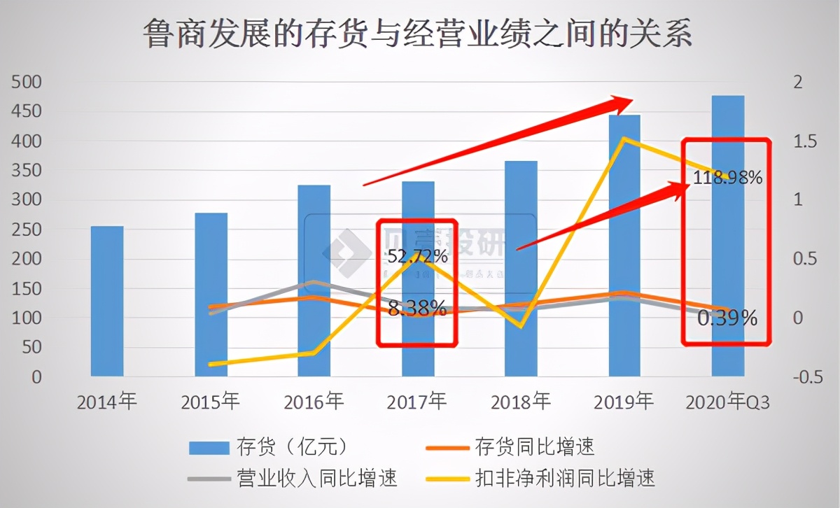 “喊话”朗姿股份，鲁商发展被欠了多少涨停？