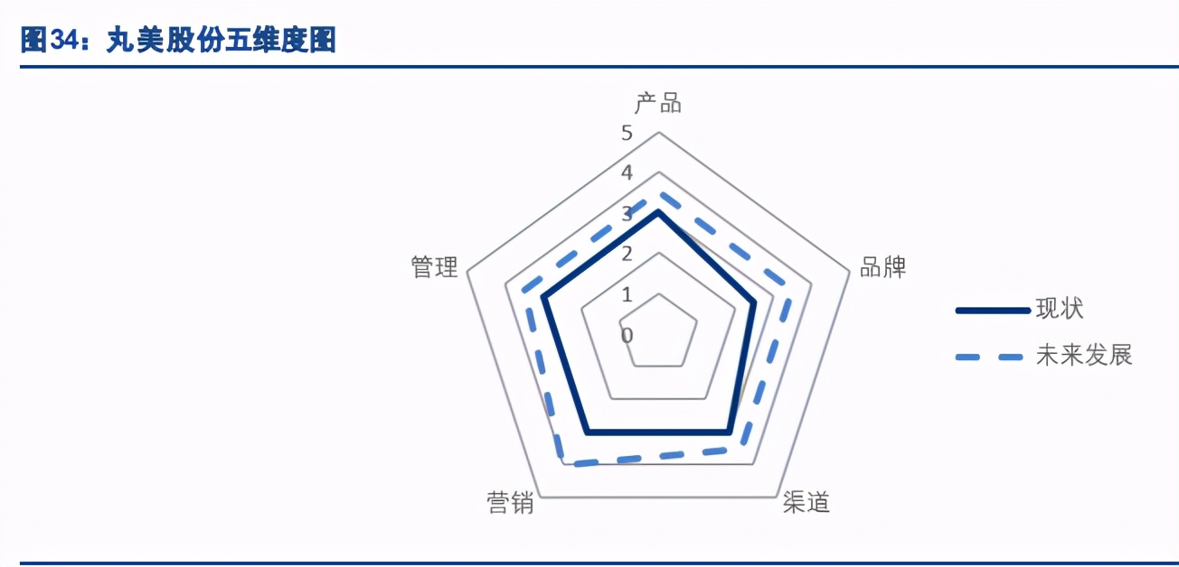 化妆品行业专题报告：国产香化如何打造百年企业