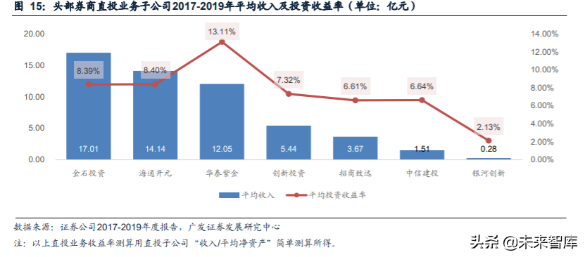证券行业研究与投资策略：从投资能力看券商经营差异